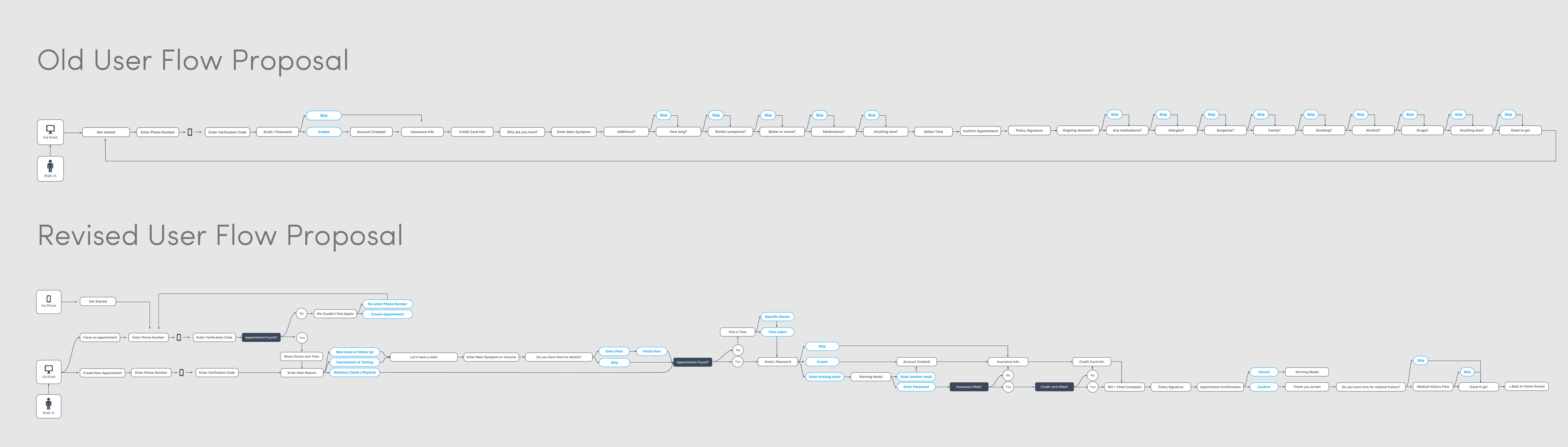 full-sc-kiosk-flow