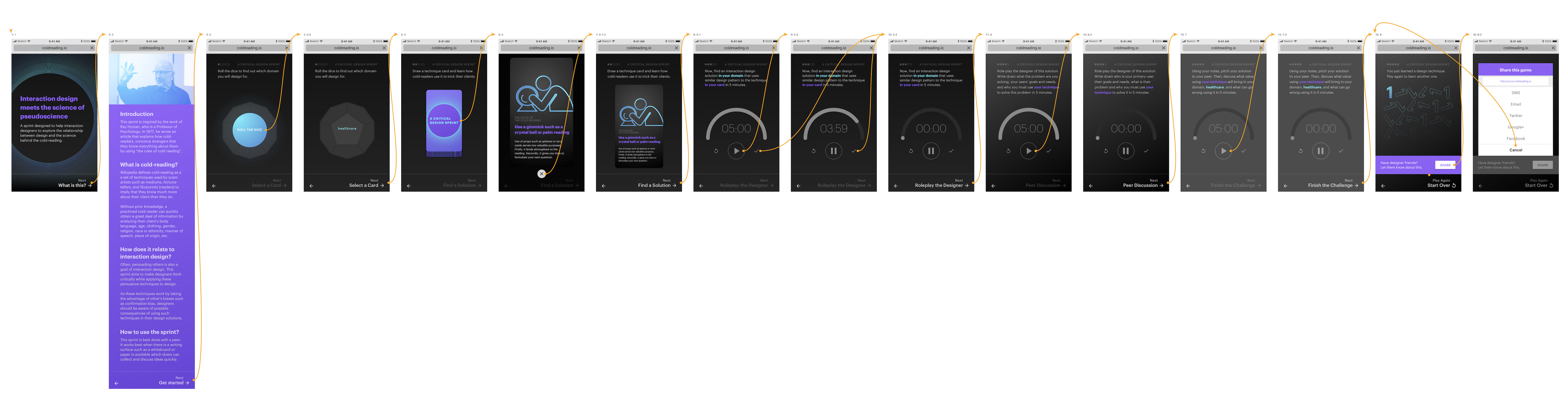 cold-reading_flow